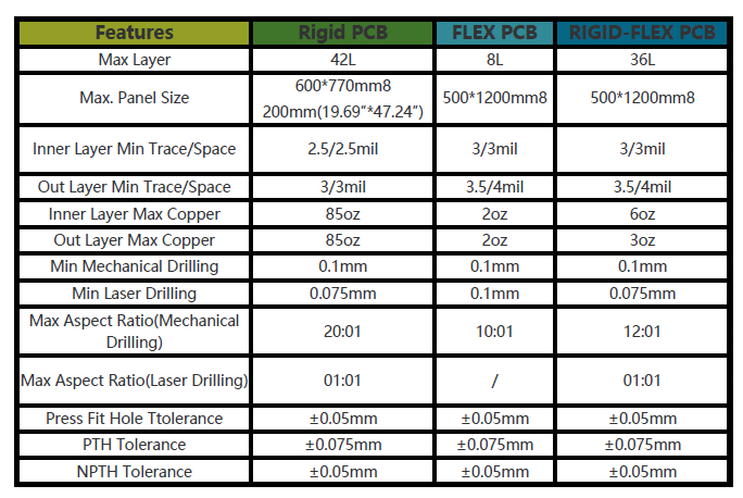 pcb specifications