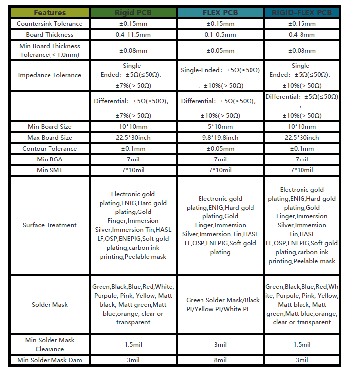 pcb specifications2